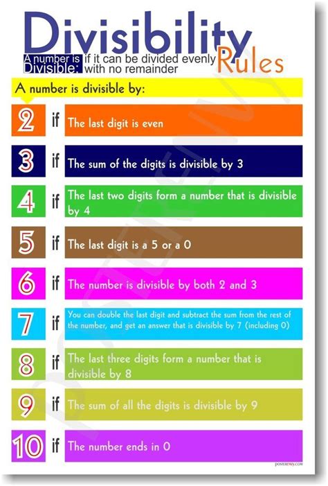 8 divisibility rule|divisibility rules chart.